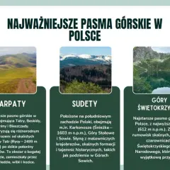 Pasma górskie Polski: Quiz dla prawdziwych znawców szczytów