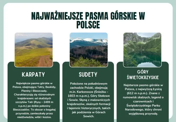Pasma górskie Polski: Quiz dla prawdziwych znawców szczytów
