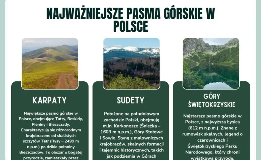Pasma górskie Polski: Quiz dla prawdziwych znawców szczytów